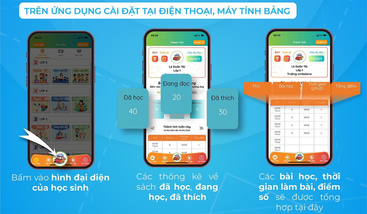 cách sử dụng Umbalena