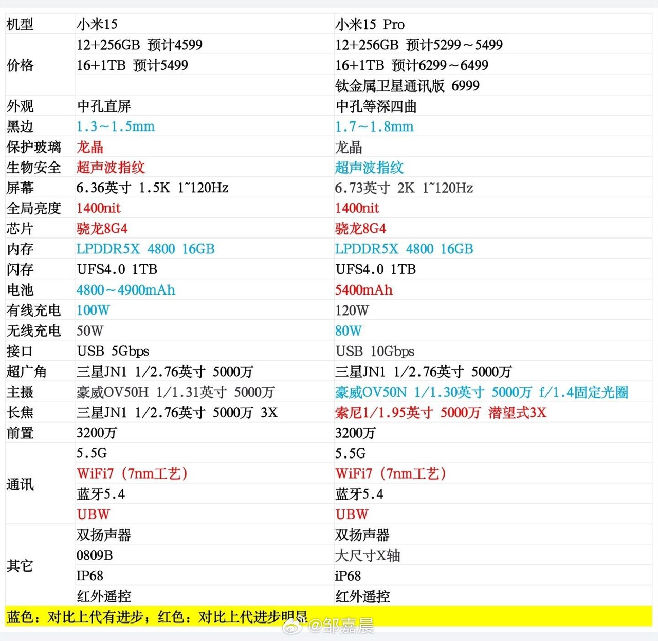 Bảng thông số kỹ thuật rò rỉ