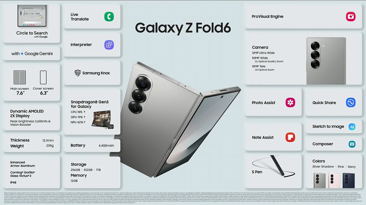 Toàn bộ thông số kỹ thuật của Galaxy Z Fold 6