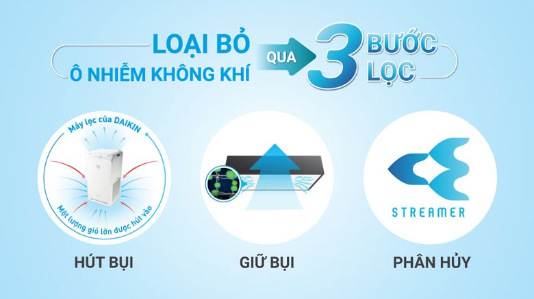 Công nghệ Streamer trên máy lọc không khí Daikin