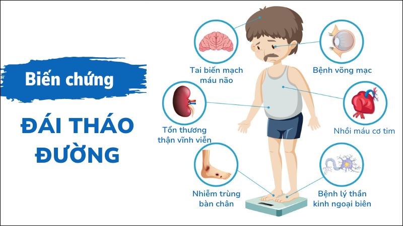Đái tháo đường có thể gây ra nhiều biến chứng nguy hiểm