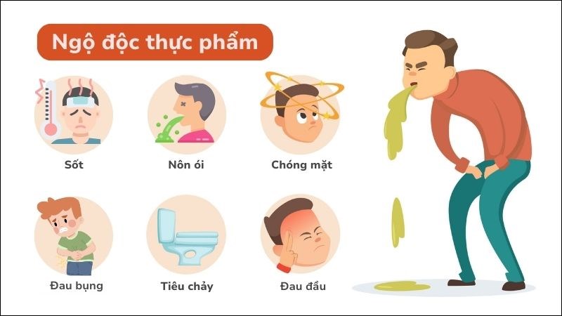 Các triệu chứng thường gặp khi bị ngộ độc thực phẩm