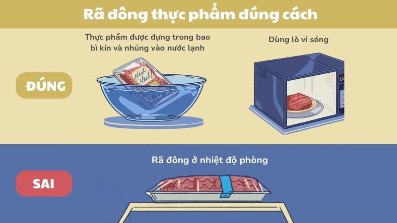 Rã đông ở nhiệt độ phòng tạo điều kiện cho vi khuẩn phát triển