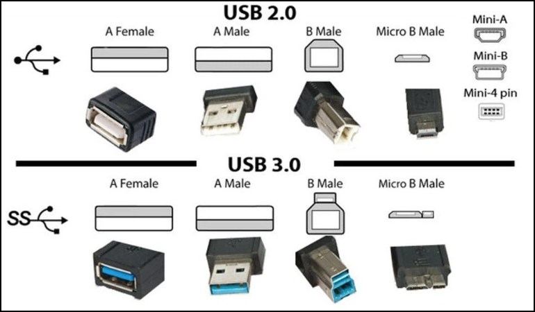 Phân biệt USB 2.0 và 3.0: Hiểu rõ sự khác biệt để lựa chọn tốt nhất