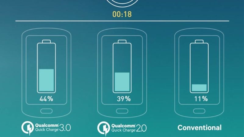 C&ocirc;ng nghệ sạc nhanh Qualcomm Quick Charge 3.0