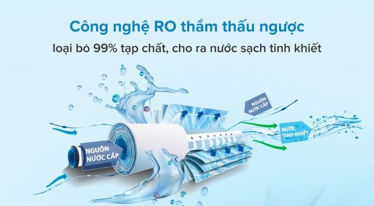 Máy lọc nước R.O nước mặn, nước lợ Kangaroo KG3500AVTU 10 lõi sở hữu công nghệ lọc RO hiện đại, lọc nguồn nước mặn, lợ hiệu quả