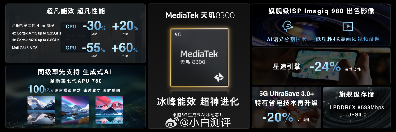 Vi xử lý Dimensity 8300 ra mắt, tái định nghĩa trải nghiệm cao cấp trên smartphone 5G