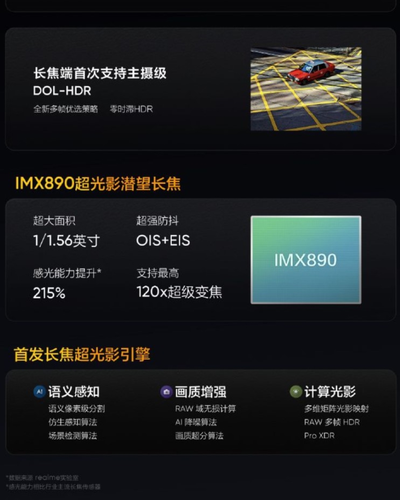 realme GT5 Pro hứa hẹn sẽ mang đến cho người dùng trải nghiệm đỉnh cao về nhiếp ảnh