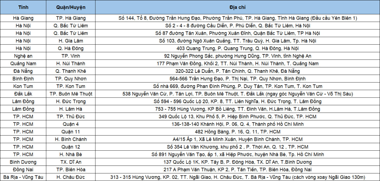 Chờ đón sự kiện Giá Rẻ Quá