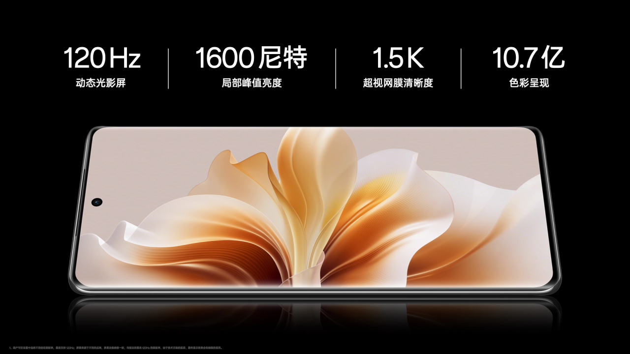 OPPO Reno11 Pro được trang bị màn hình độ phân giải 1.5K và độ sáng tối đa 1.600 nits 