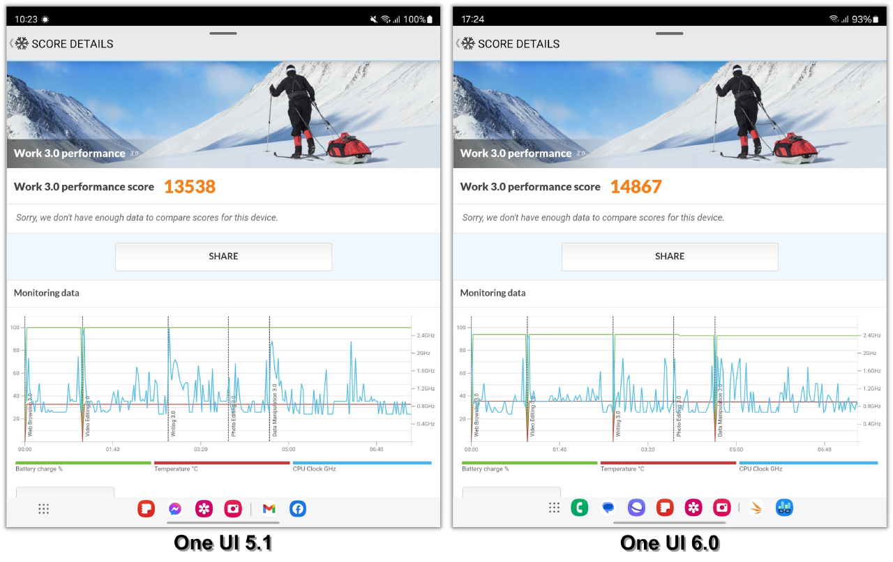 Điểm PCMark của Galaxy Z Fold5 chạy One UI 5.1 (trái) và One UI 6.0 (phải).