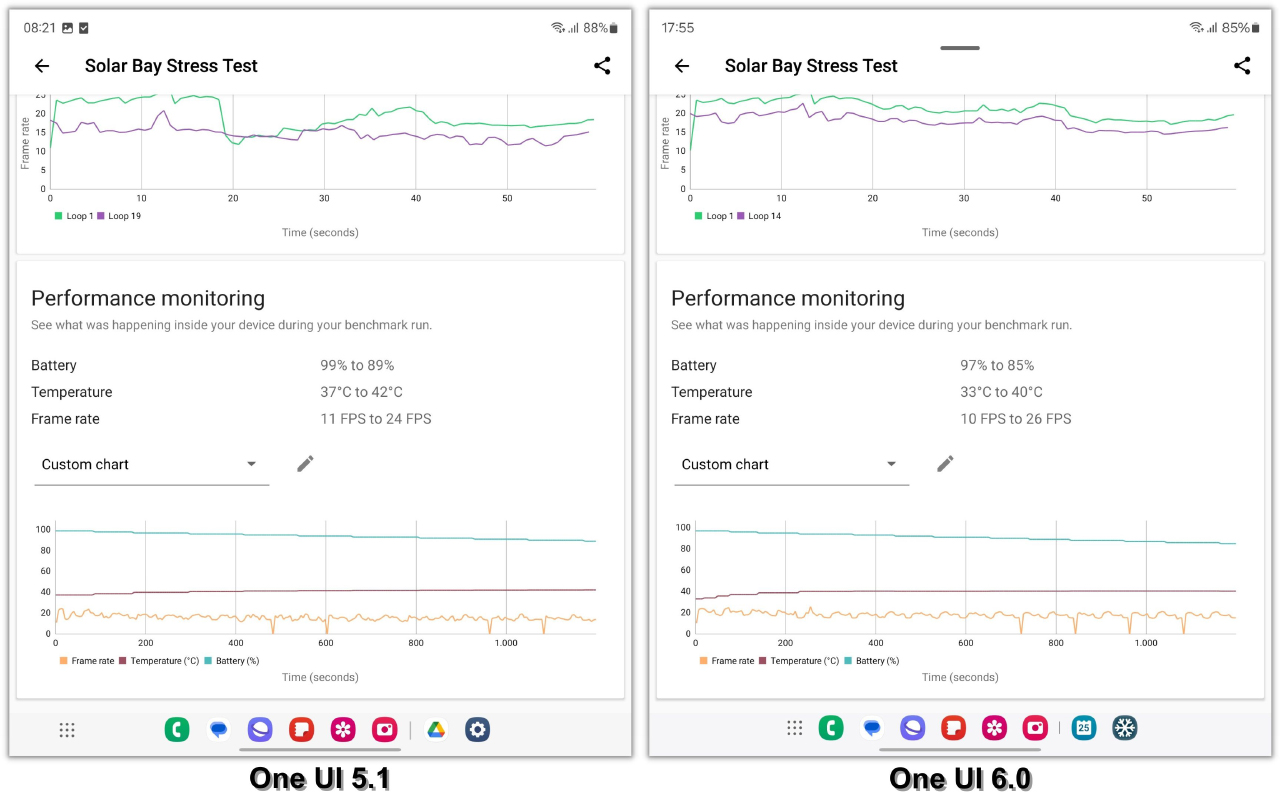 Điểm 3DMark Solar Bay Stress Test của Galaxy Z Fold5 chạy One UI 5.1 (trái) và One UI 6.0 (phải).