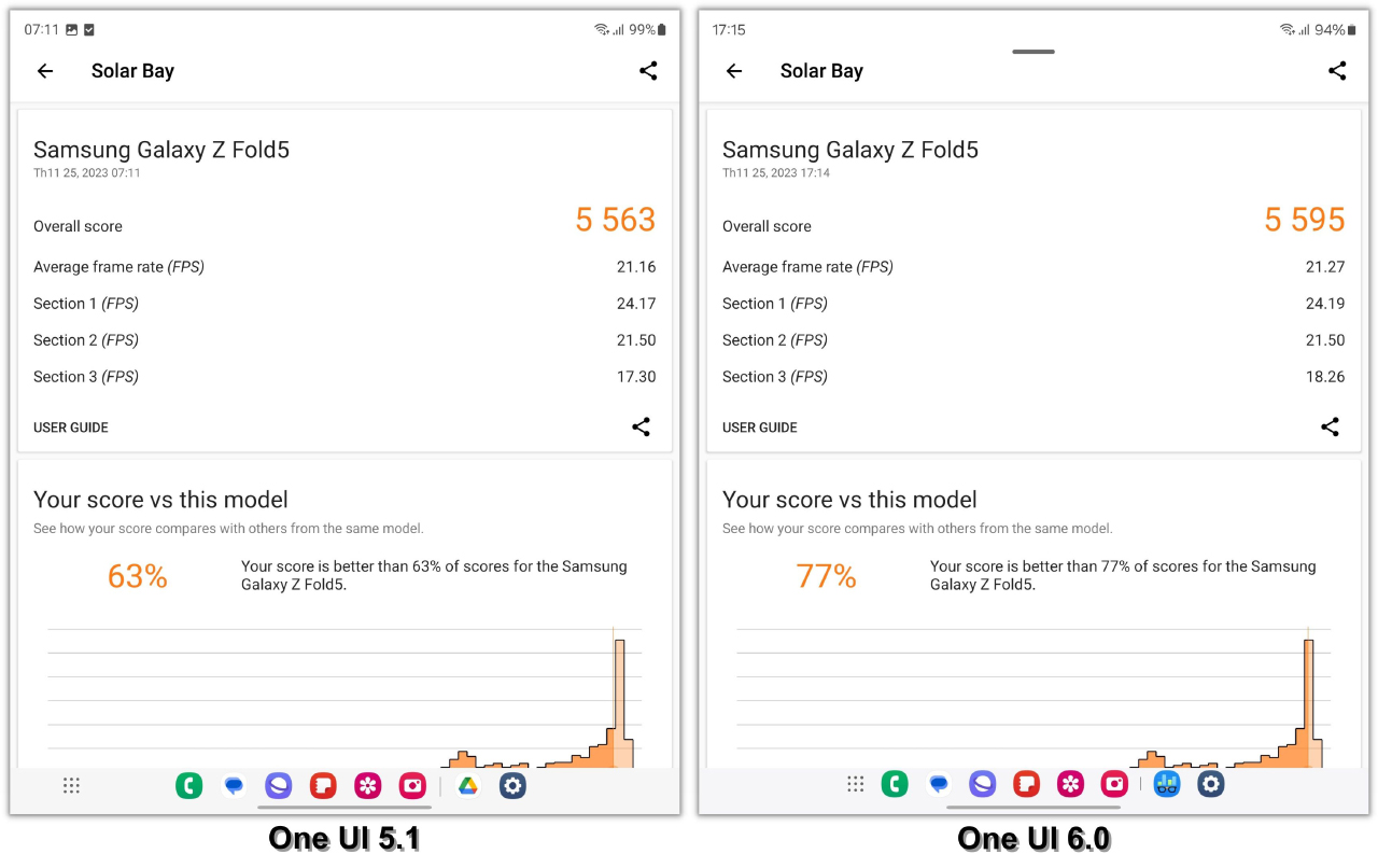 Điểm 3DMark Solar Bay của Galaxy Z Fold5 chạy One UI 5.1 (trái) và One UI 6.0 (phải).