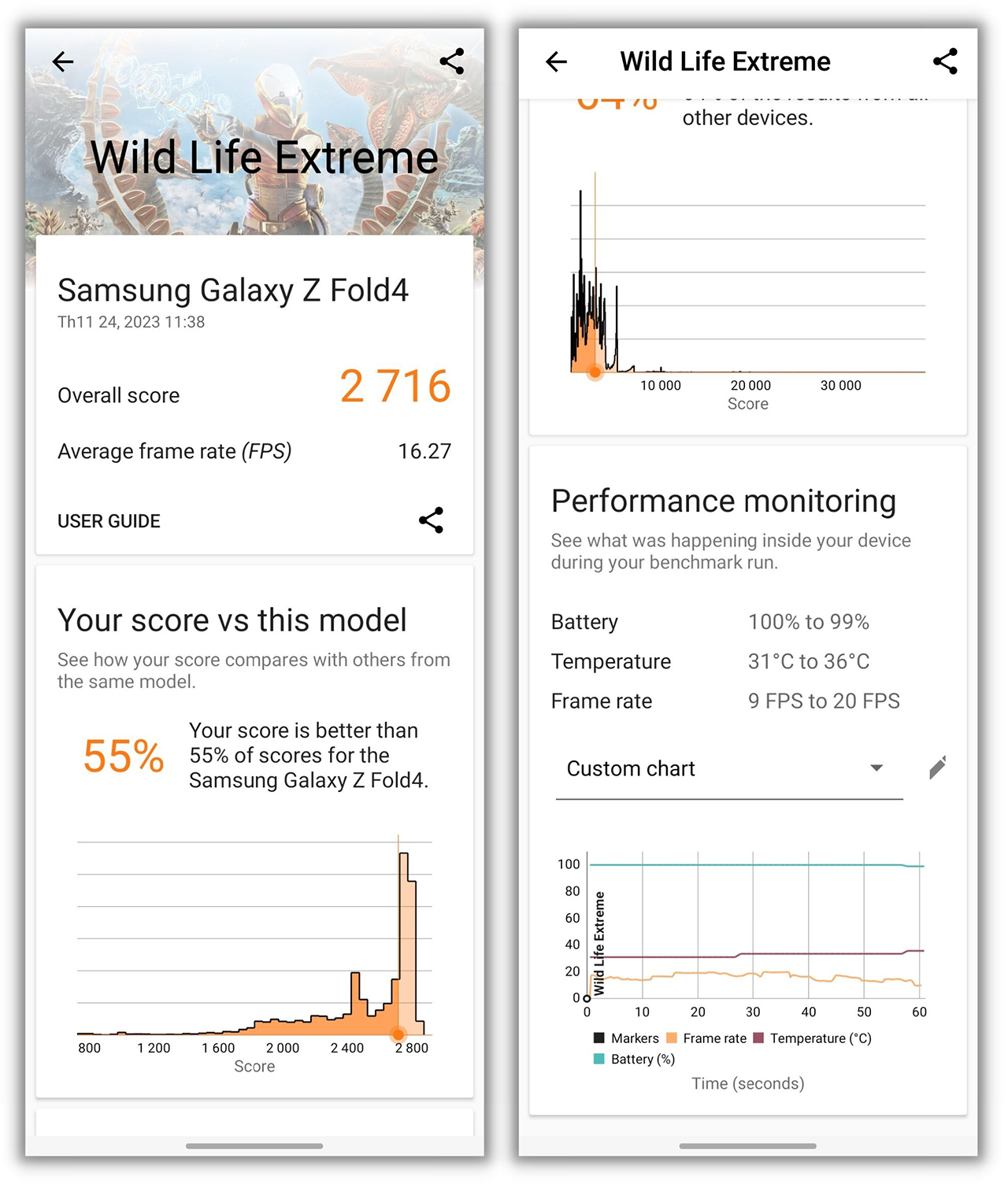 Điểm 3DMark Wild Life Extreme của Galaxy Z Fold4 sau 1 năm.