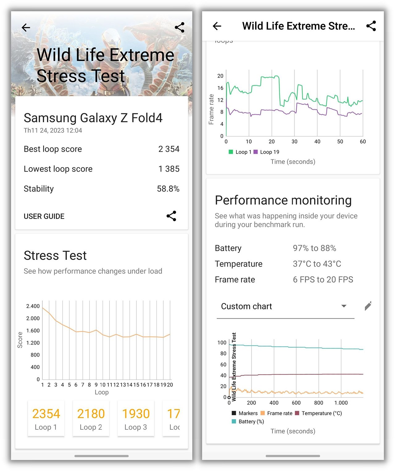 Điểm 3DMark Wild Life Extreme Stress Test của Galaxy Z Fold4 sau 1 năm.