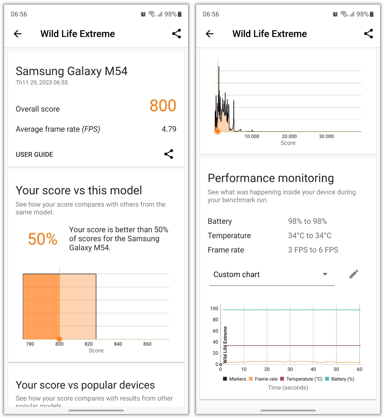 Điểm 3DMark Wild Life Extreme của Galaxy M54.