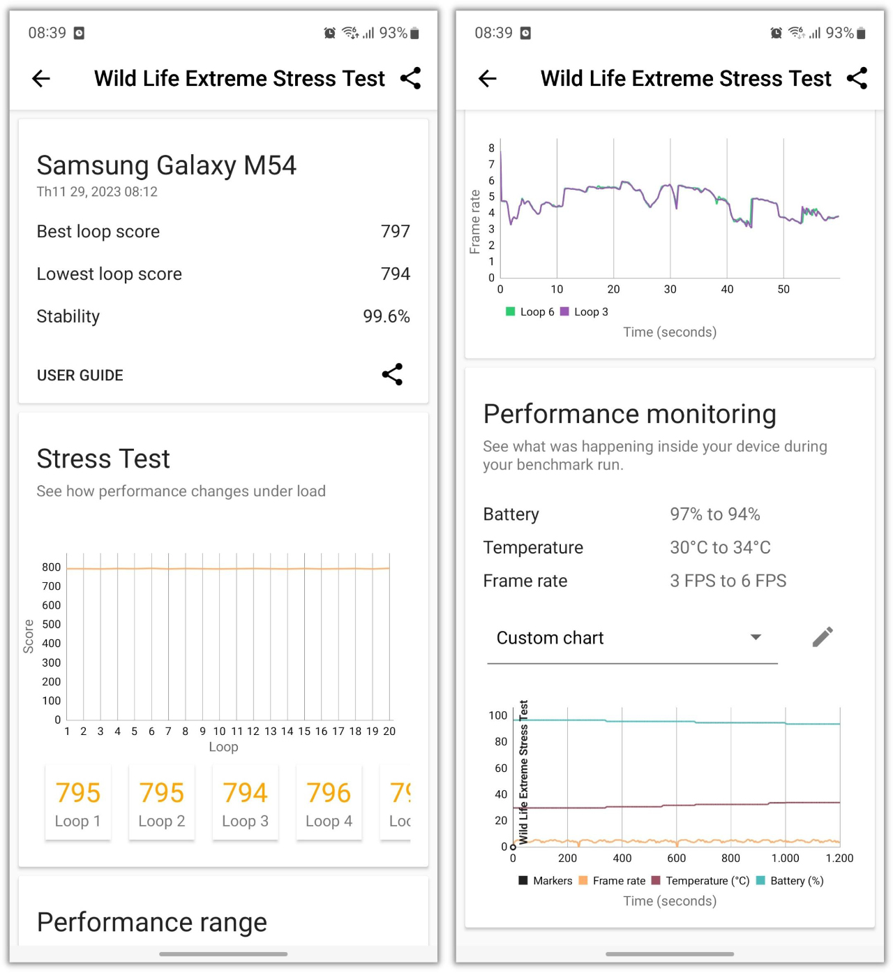 Điểm 3DMark Wild Life Extreme Stress Test của Galaxy M54.