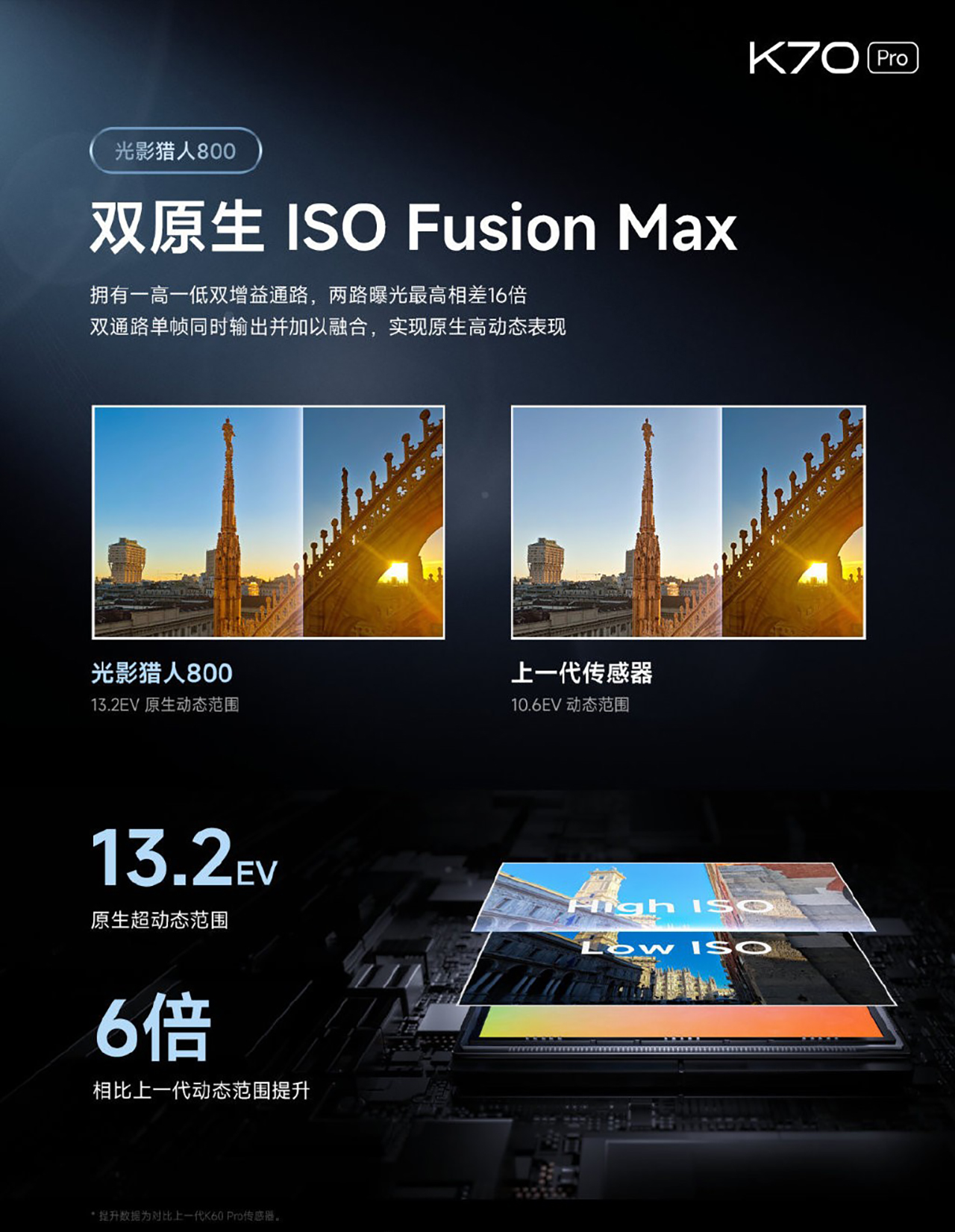 Thiết bị còn được cải tiến thêm về phần mềm để mang lại chất lượng chụp ổn định hơn.