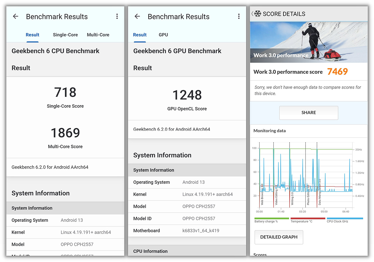 Điểm Geekbench 6 và PCMark của OPPO A79 5G. Điểm Geekbench 6 và PCMark của OPPO A79 5G.
