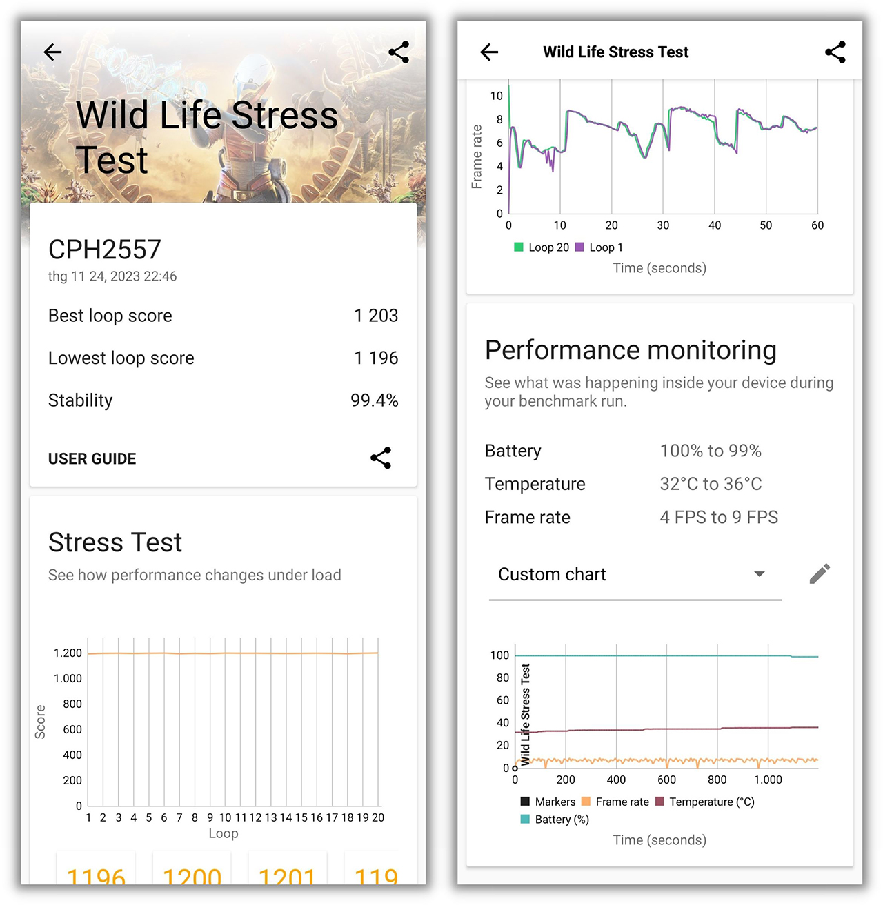 Điểm 3DMark Wild Life Stress Test của OPPO A79 5G. Điểm 3DMark Wild Life Stress Test của OPPO A79 5G.