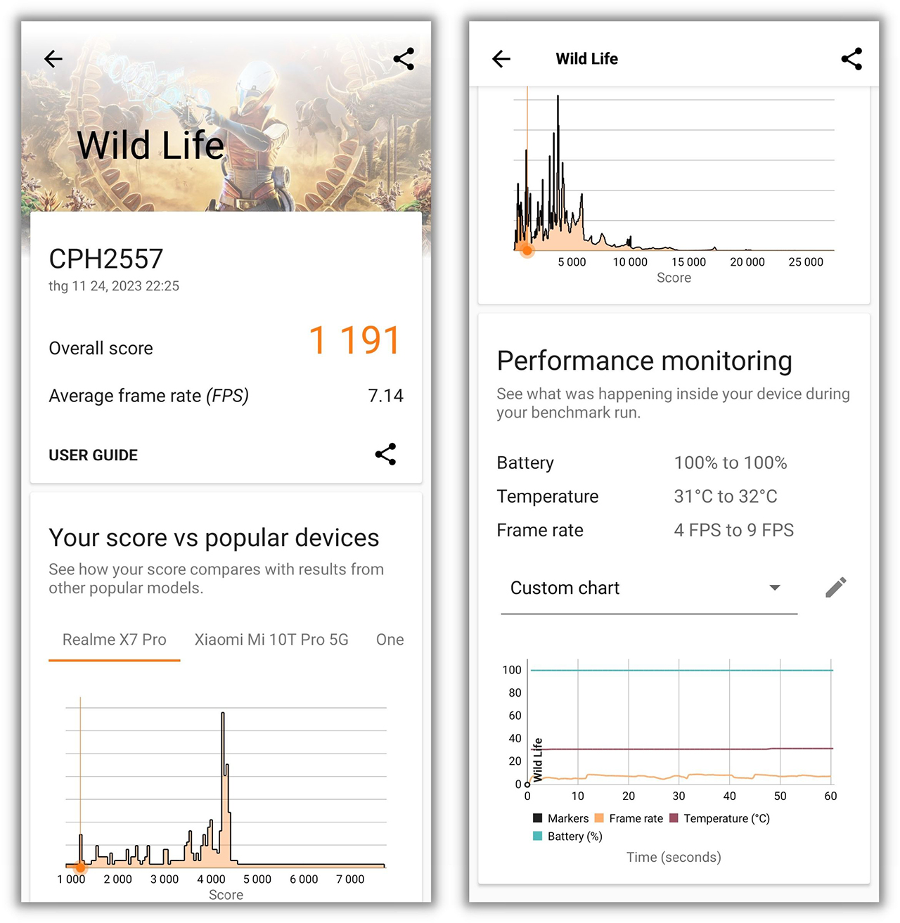 Điểm 3DMark Wild Life của OPPO A79 5G Điểm 3DMark Wild Life của OPPO A79 5G