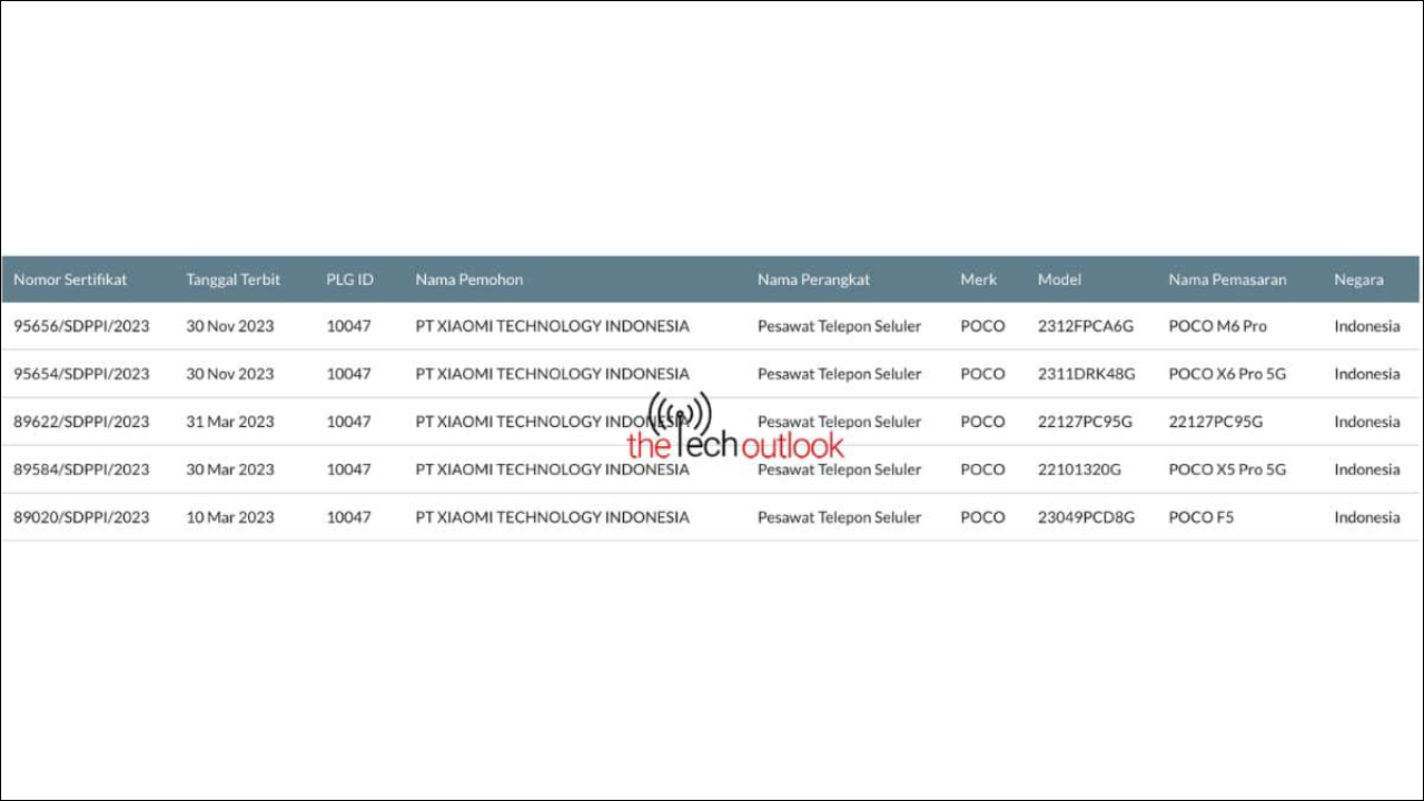 Thêm bằng chứng xác nhận POCO M6 Pro 4G và POCO X6 Pro 5G sắp ra mắt toàn cầu