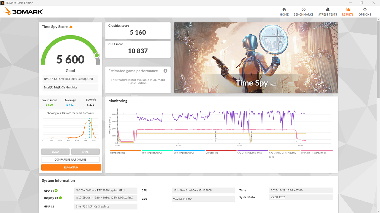 Điểm hiệu năng đồ họa của ASUS TUF F15 FX507ZC4 được chấm bởi 3DMark: Time Spy