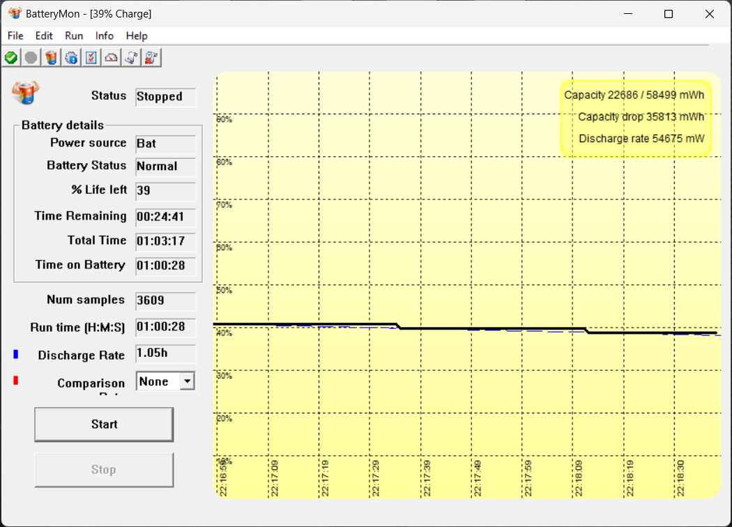 Đo thời lượng pin ASUS TUF F15 FX507ZC4 với các tác vụ thông thường và chơi game trong 20 phút