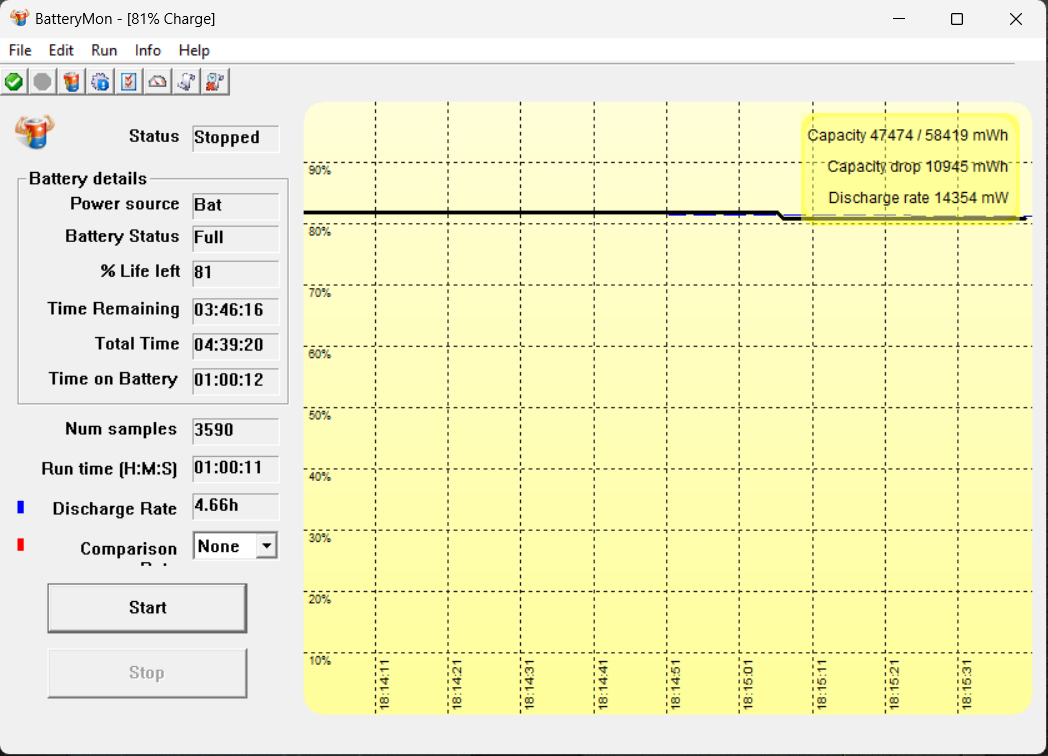 Đo thời lượng pin ASUS TUF F15 FX507ZC4 với các tác vụ thông thường và không chơi game