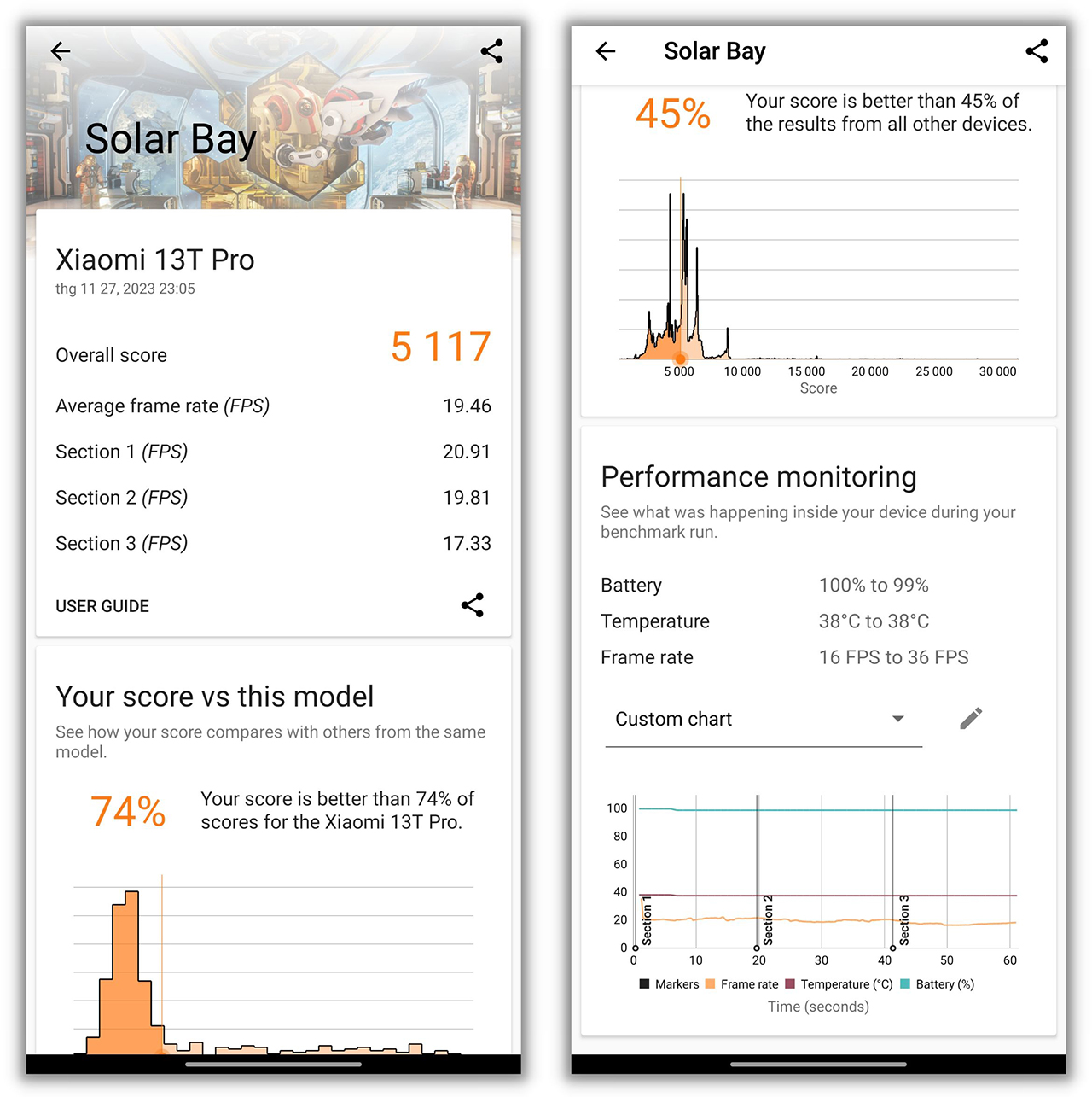 Điểm 3DMark Solar Bay của Xiaomi 13T Pro.