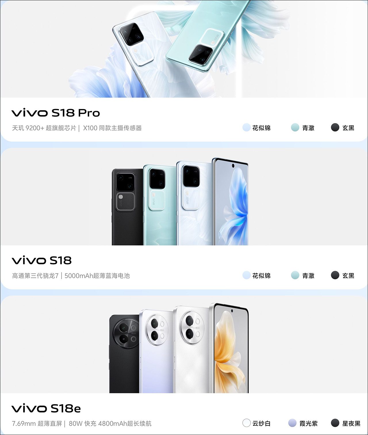 Hình ảnh thông số kỹ thuật của Vivo S18 Series