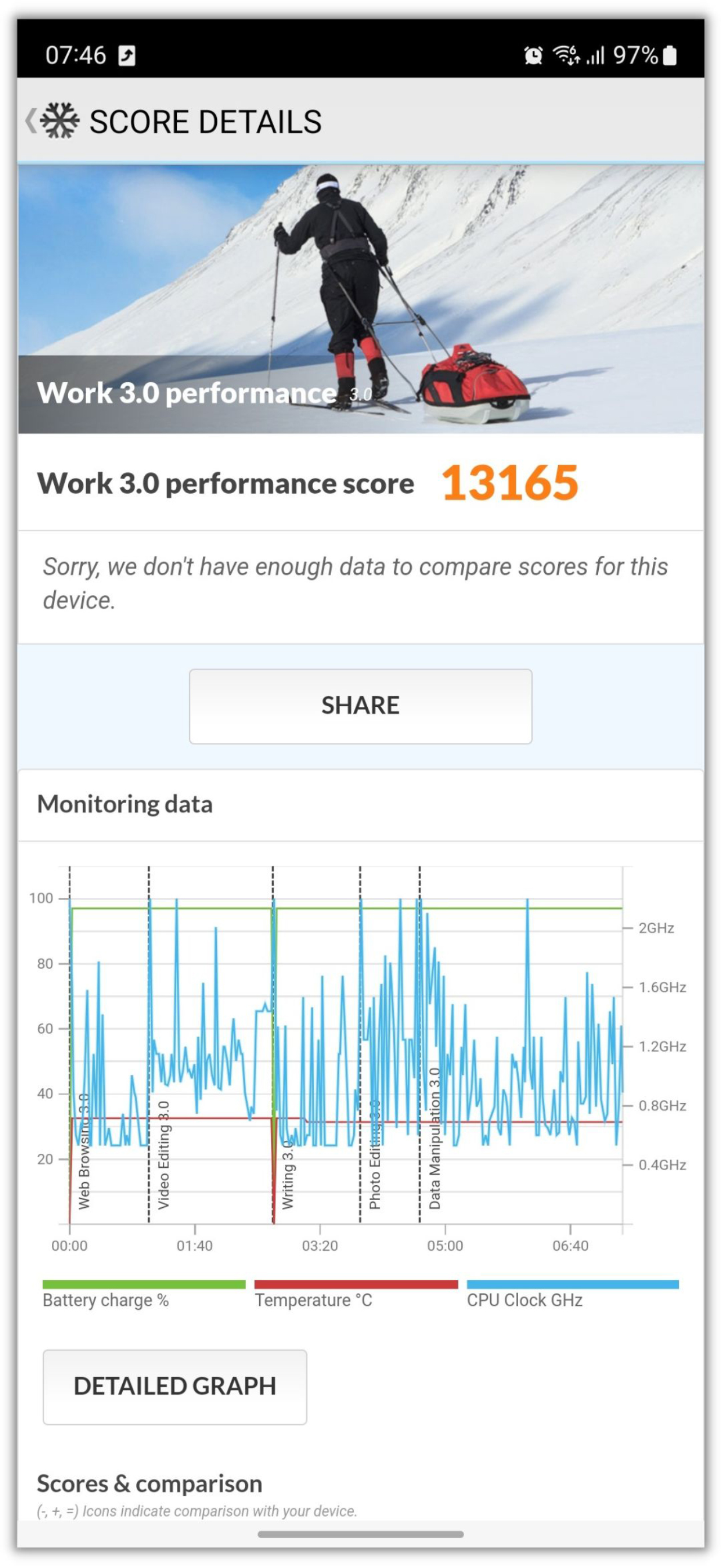 Điểm hiệu năng hệ thống trên Galaxy M54 được chấm bởi PCMark 10