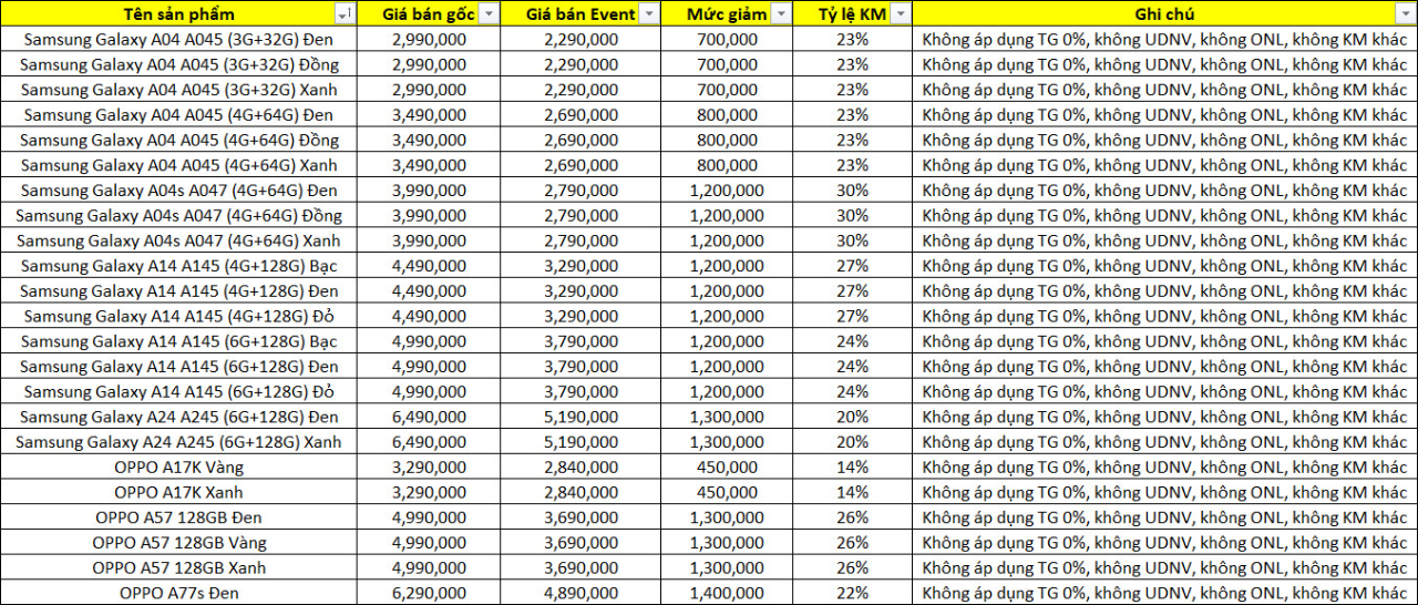 Cùng chờ đón sự kiện Giá Rẻ Quá