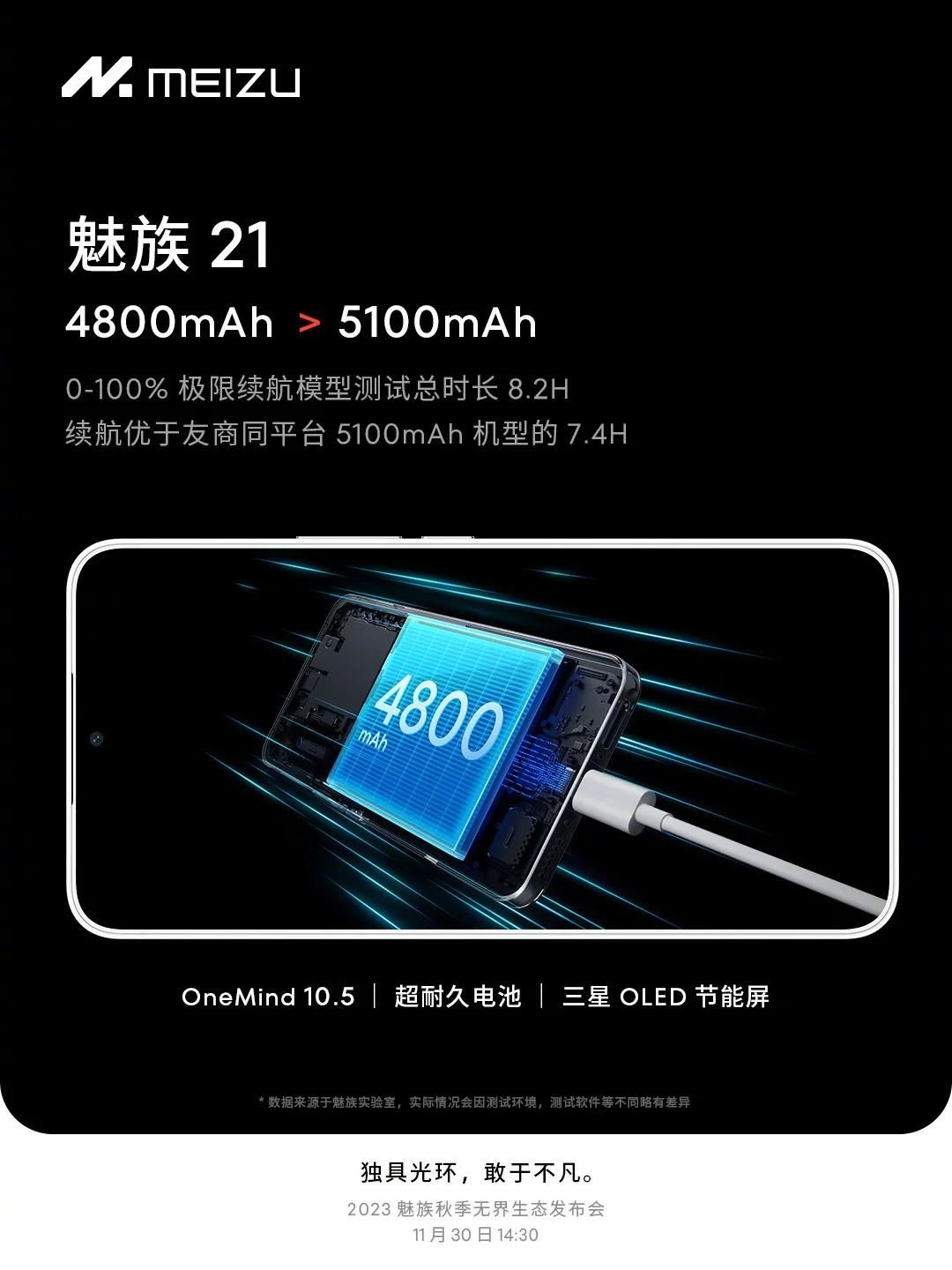 Meizu khẳng định pin 4.800 mAh trên Meizu 21 cho thời lượng sử dụng lâu hơn pin 5.100 mAh trên sản phẩm đối thủ