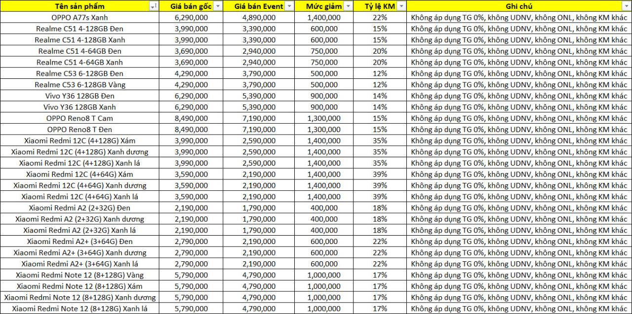 Cùng chờ đón sự kiện Giá Rẻ Quá