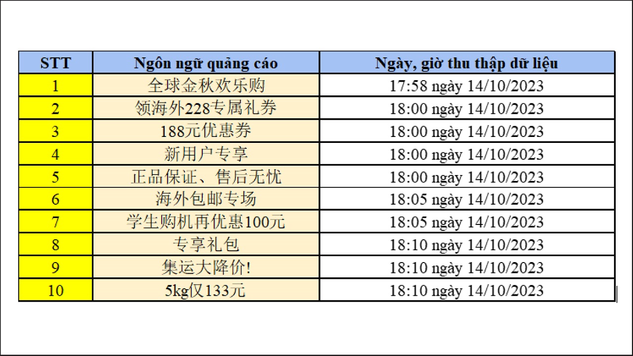 Cách chuyển file Excel sang Word