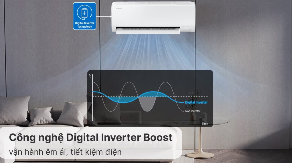 Máy lạnh Samsung Inverter 1.5 HP AR13DYHZAWKNSV - Công nghệ tiết kiệm điện