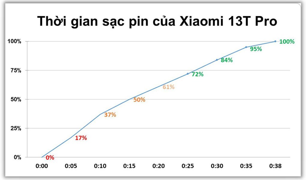 Thay màn hình, Ép kính cảm ứng, thay pin, sửa chữa Điện thoại Xiaomi 13T Pro 5G giá tốt tại Nha Trang 161