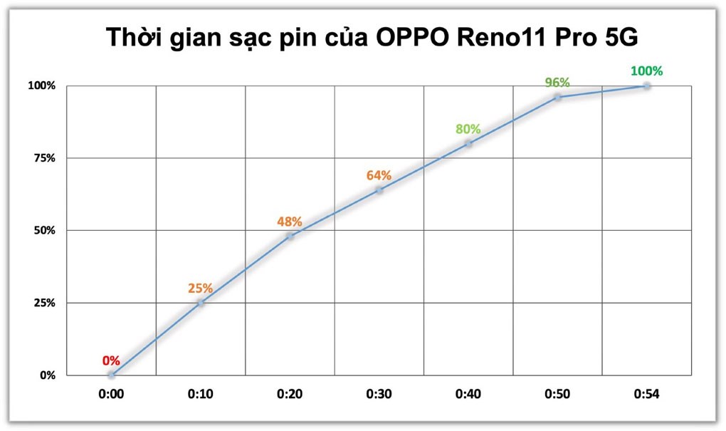 Thay màn hình, Ép kính cảm ứng, thay pin, sửa chữa Điện thoại OPPO Reno11 Pro 5G giá tốt tại Nha Trang 91