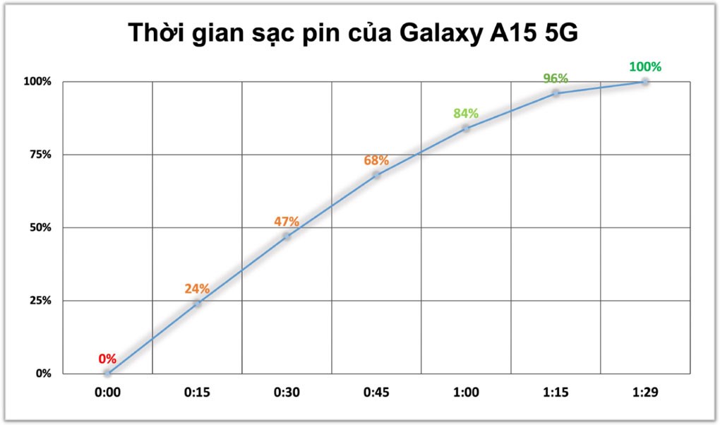 Thay màn hình, Ép kính cảm ứng, thay pin, sửa chữa Điện thoại Samsung Galaxy A15 5G giá tốt tại Nha Trang 78