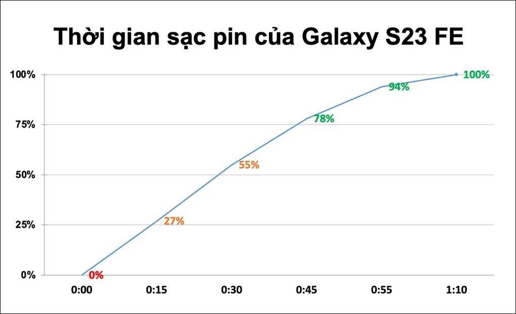 Thay màn hình, Ép kính cảm ứng, thay pin, sửa chữa Điện thoại Samsung Galaxy S23 FE 5G 128GB - Màu Đặc Quyền giá tốt tại Nha Trang 30