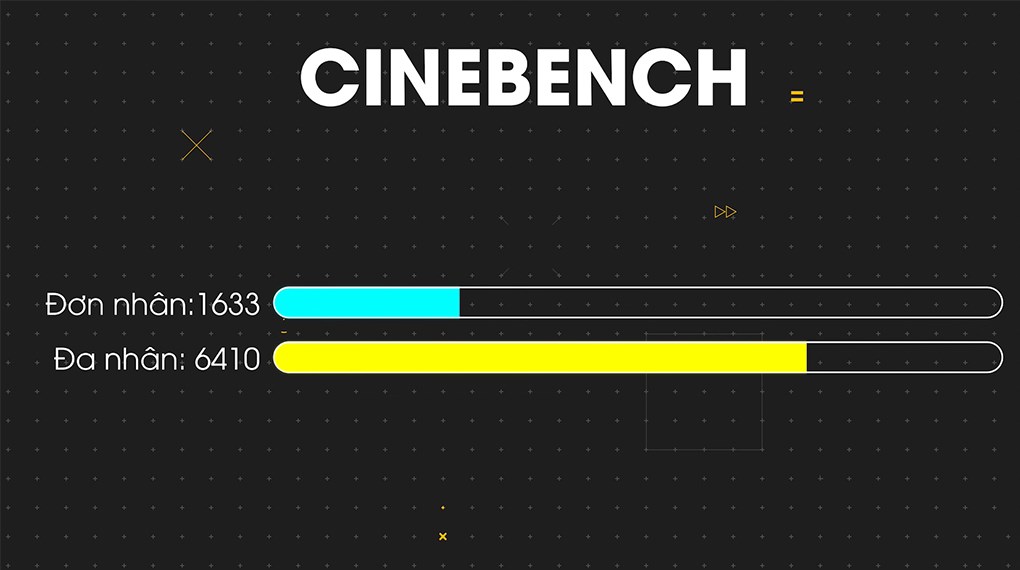 Laptop Lenovo V15 G4 IRU i5 1335U (83A1000LVN) - CINEBENCH R23