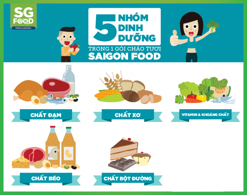 5 nhóm chất dinh dưỡng trong cháo tươi SG Food