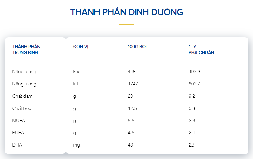 Sữa bột Vinamilk Sure Diecerna lon 900g (cho người bệnh tiểu đường) 1