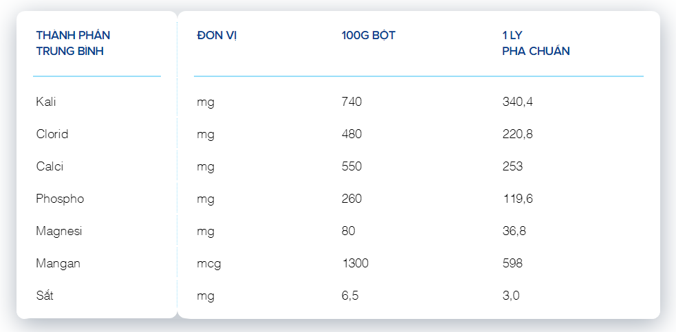 Sữa bột Vinamilk Sure Diecerna lon 900g (cho người bệnh tiểu đường) 3