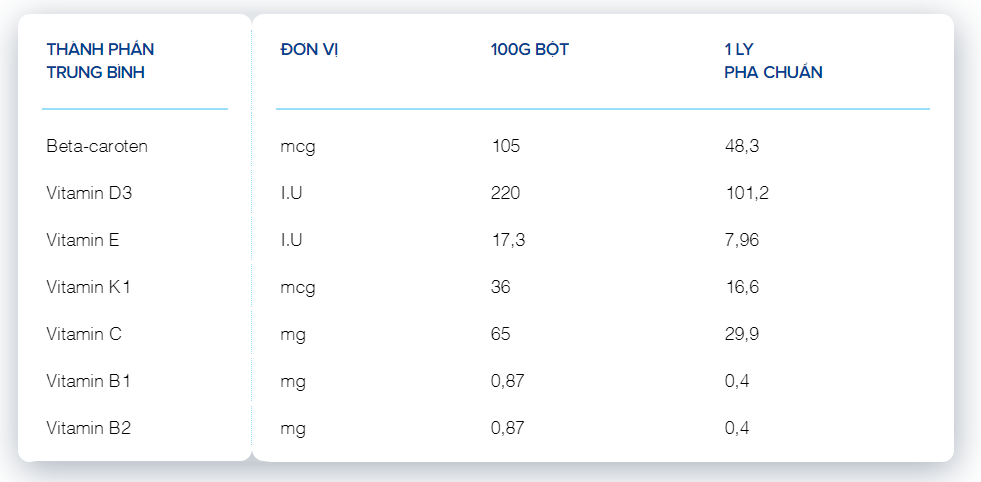 Sữa bột Vinamilk Sure Diecerna lon 900g (cho người bệnh tiểu đường) 5