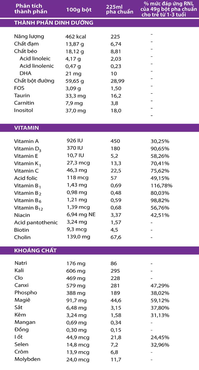 Sữa bột Abbott PediaSure BA hương vani lon 1.6kg 1