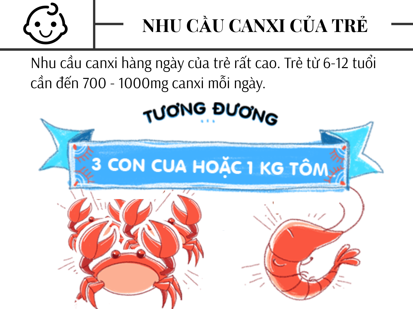 Nhu cầu canxi mỗi ngày của trẻ