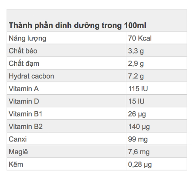 Sữa tươi tiệt trùng ít đường TH true MILK bịch 220ml 0