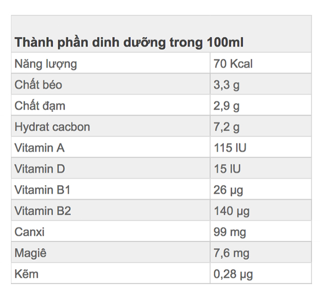 Lốc 4 hộp sữa tươi tiệt trùng ít đường TH true MILK 180ml 0